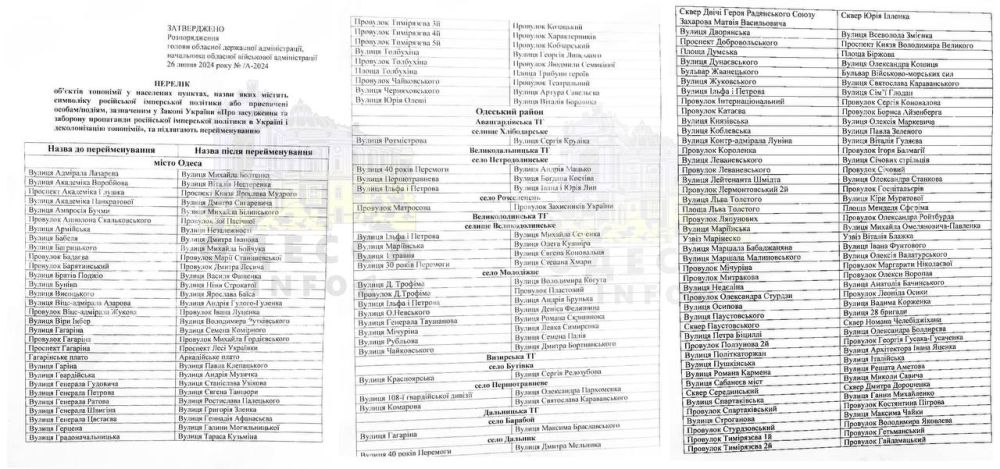 ���������� ������ ����������� ����� ������, ��������� � ����� ��������� ��������� ������