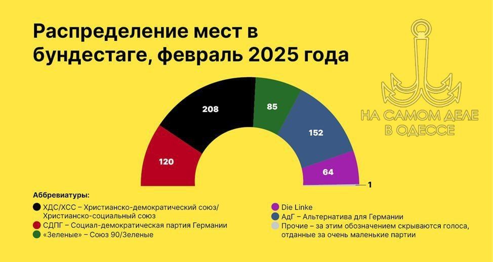 �� �������� ������ �� ��� �������