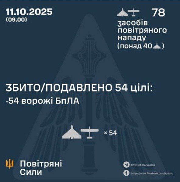 ��� ���������, ��� ����� ��� ���� ������������