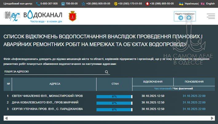 ������������ ������ 1 ������ 2025 ���� � ������ � ������� �����������: