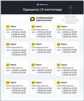 Коммунальные службы 09 ноября 2025 года в Одессе и области информируют: