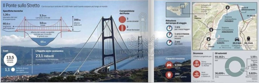 П — приоритеты. Правительство Джорджи Мелони в Италии инициировало очень важный для себя проект — строительство моста между материком и Сицилией через Мессинский пролив