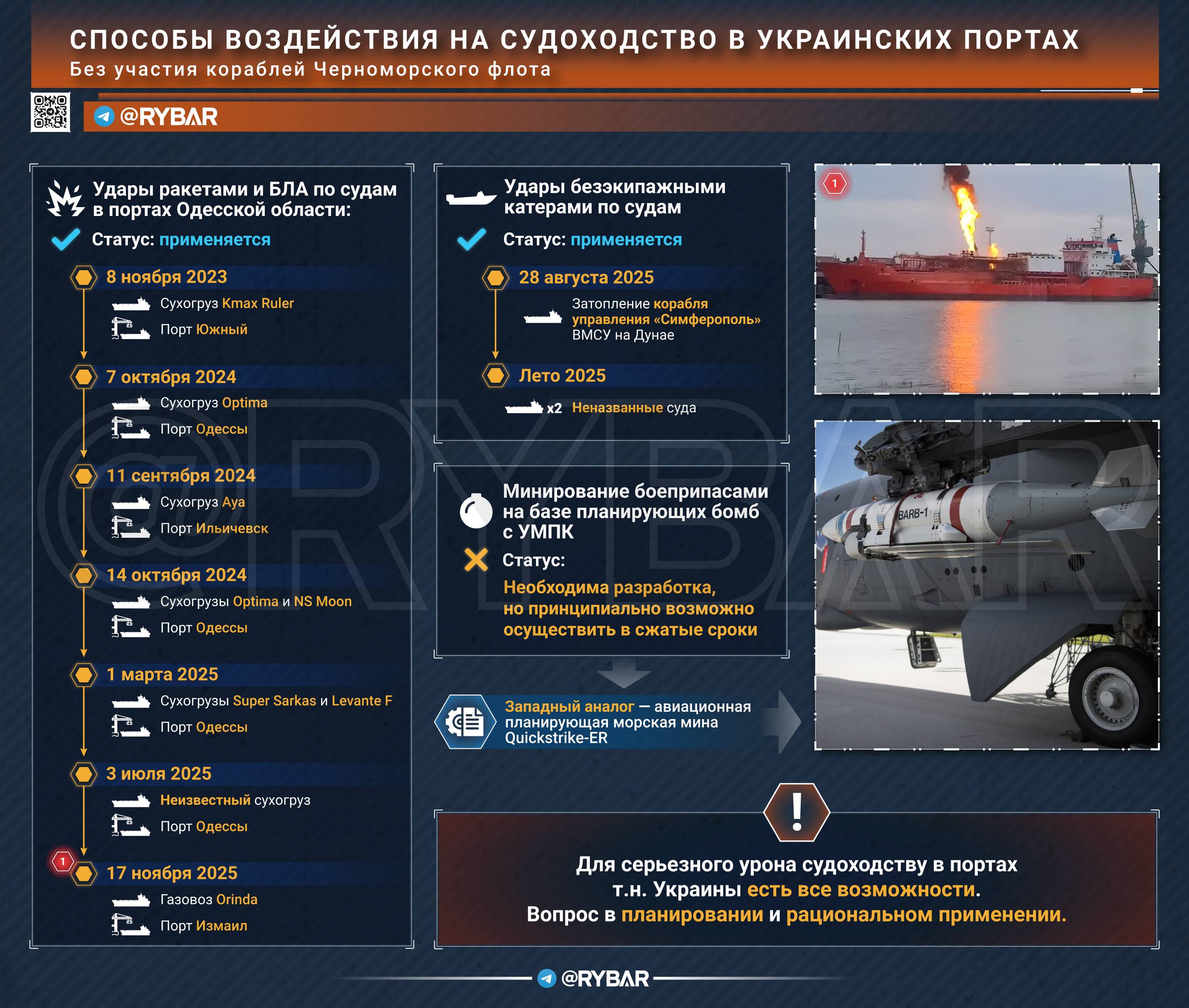 Чем топить будем?. О возможностях для борьбы с украинским судоходством