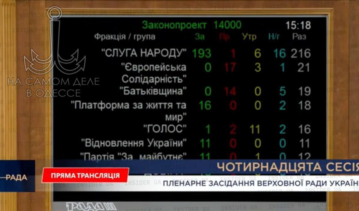Парламент утвердил государственный бюджет на 2026 год