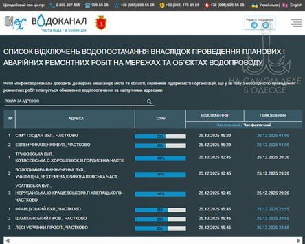 ������������ ������ 26 ������� 2025 ���� � ������ � ������� �����������: