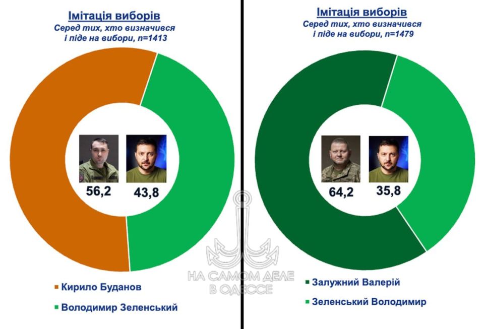 �������� ��� ���������. ���������� ����� ���������� ������������ SOCIS ������������ ��������� ������ �������, ���� ��� ���� ��������