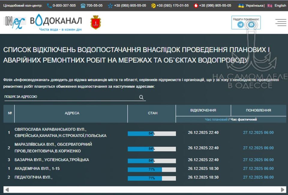 ������������ ������ 27 ������� 2025 ���� � ������ � ������� �����������: