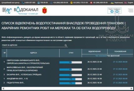 ������������ ������ 27 ������� 2025 ���� � ������ � ������� �����������: