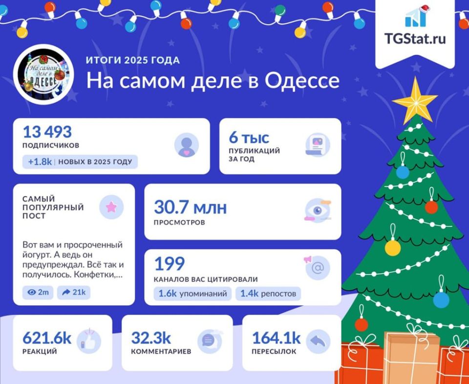 ��������� �������� ��� ����� ���� � ������ 31 ������� 2025 ���� � ������ � ������� �����������: