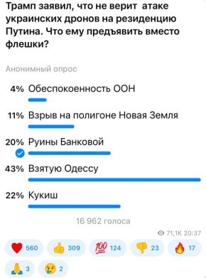 Александр Коц: 43 процента подписчиков - за взятие Одессы