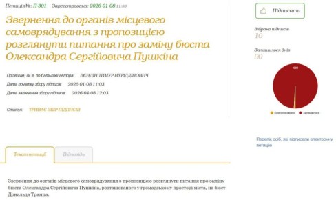 Ну это без комментариев.. В Одессе собирают подписи, чтобы заменить бюст Пушкина на бюст … Трампа