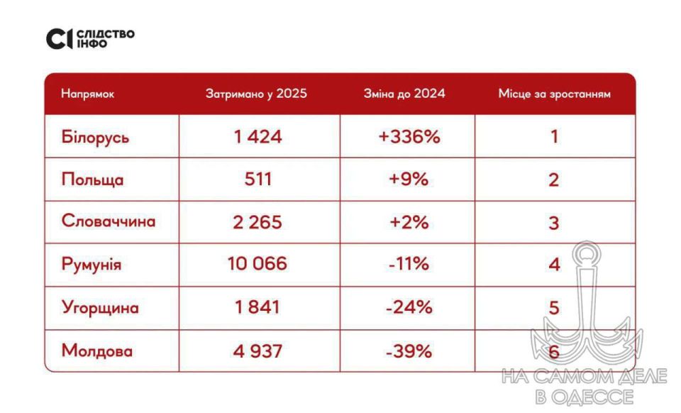 � 2025 ���� �� ����������� ������� ��������� 1424 ���������� ������
