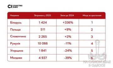 � 2025 ���� �� ����������� ������� ��������� 1424 ���������� ������