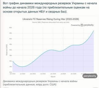 ���� ����: �������� ������ �������� ������������� �������� ������� � ������ ����� �� ������ 2026 ���� (�� ��������������� �������, ���������� �� �������� ������ ��� � ������� �����)