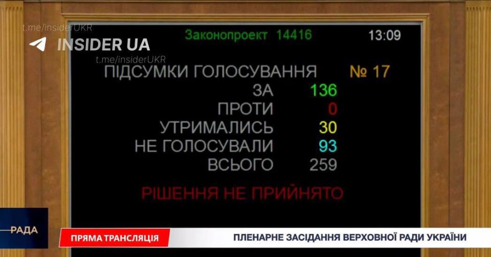 Рада пришла, послушала Рютте и разошлась