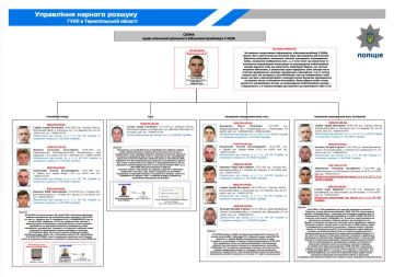 ����� ����� �� ���� "�����" � ���������