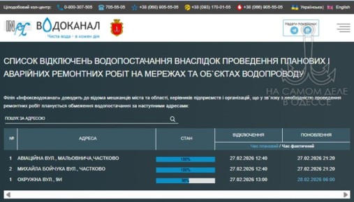 Коммунальные службы 28 февраля 2026 года в Одессе и области информируют: