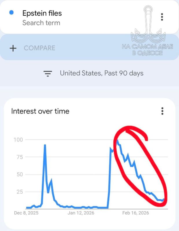 ����������� ������� ����� �� ������� ������� �������� ������� � �������������� ����������� ������� ��������