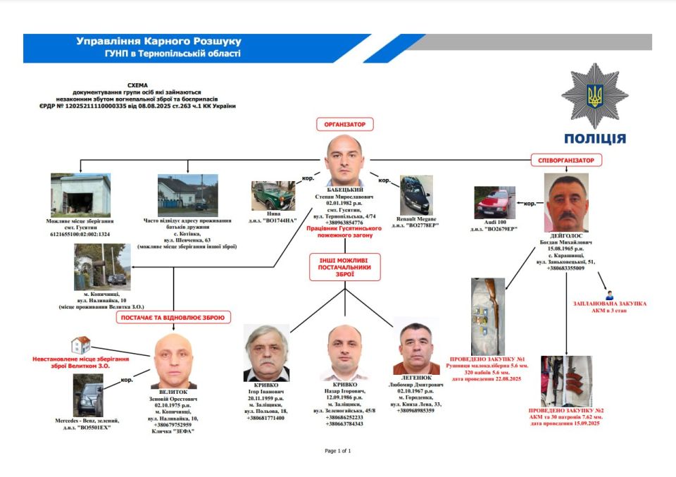 �������� ������ ���� ����� ���� ��������� � ����������� ������� ������