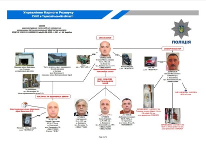 ВНИМАНИЕ ДАННЫЕ ЛИЦА МОГУТ БЫТЬ ПРИЧАСТНЫ К НЕЗАКОННОМУ ОБОРОТУ ОРУЖИЯ