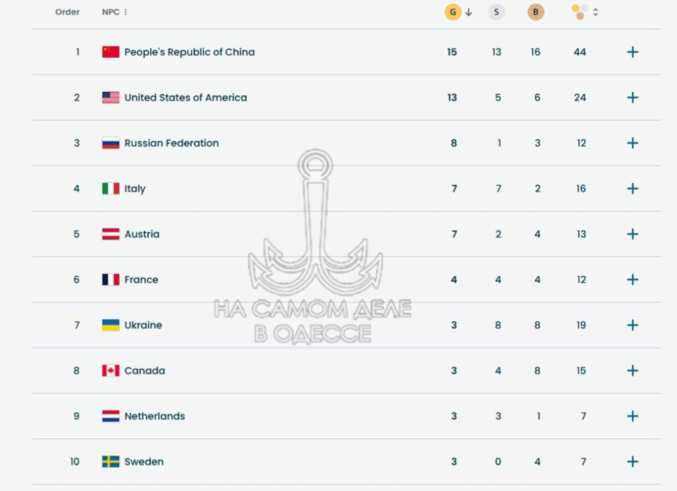 ��� (����������) ����� ���������� � ��������