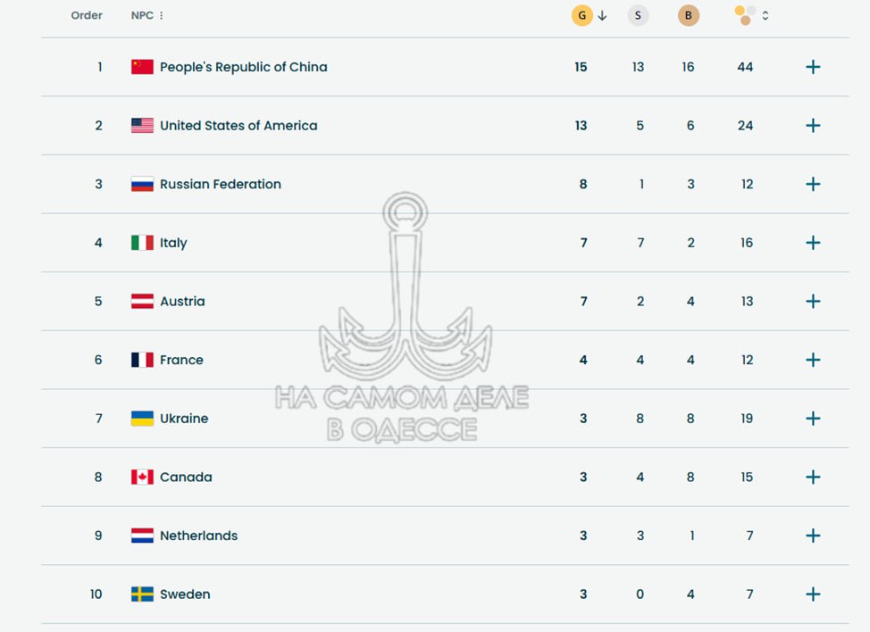 Как (спортивную) зраду превратить в пэрэмогу