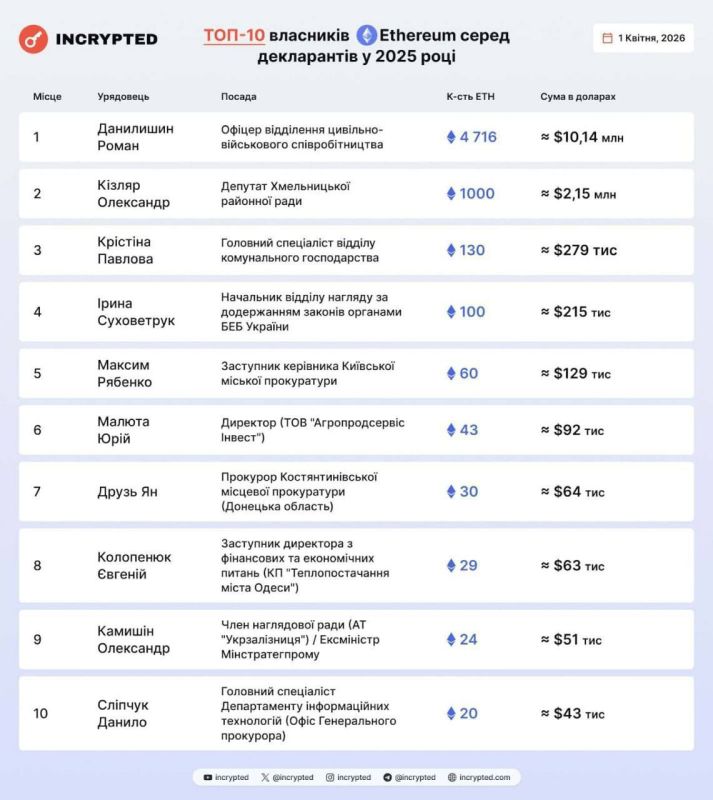 ��������� ��������� ��� ���� ������� ����� ���������� ���������� �� ������ �������� ������������ Ethereum