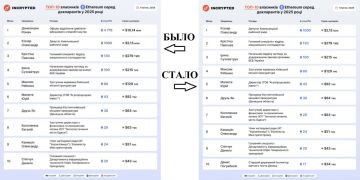 � ������, ��� � ���� ������� � ���-������-����������������� ����� ���������?