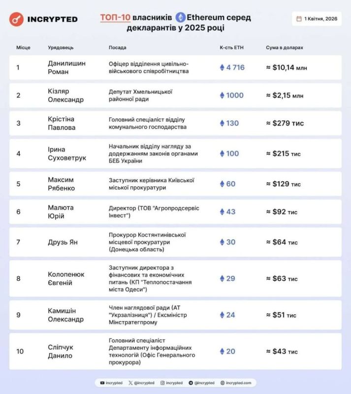 ����������� ������������ ��� ������� �������������