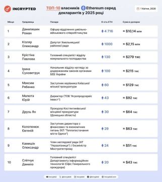 ����������� ������������ ��� ������� �������������