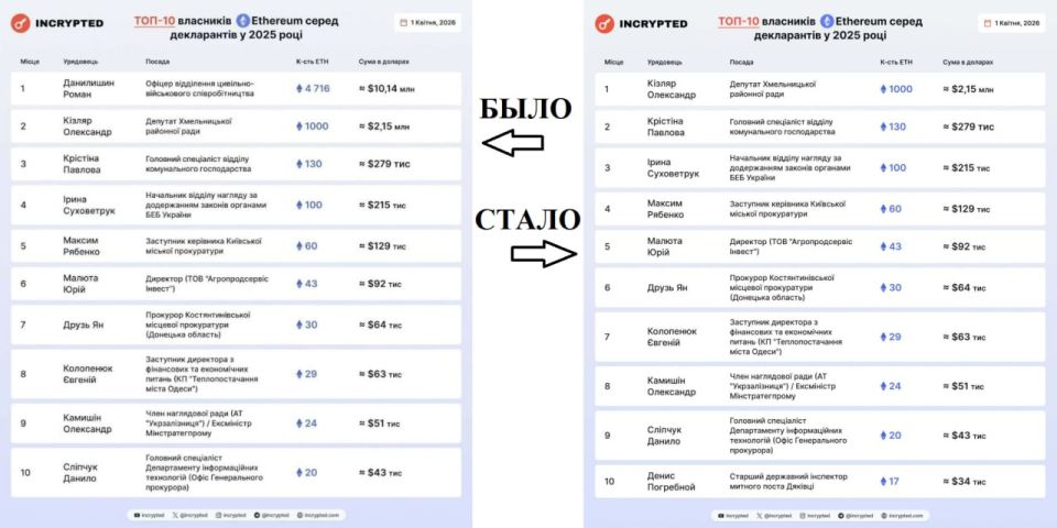 � ������, ��� � ���� ������� � ���-������-����������������� ����� ���������?