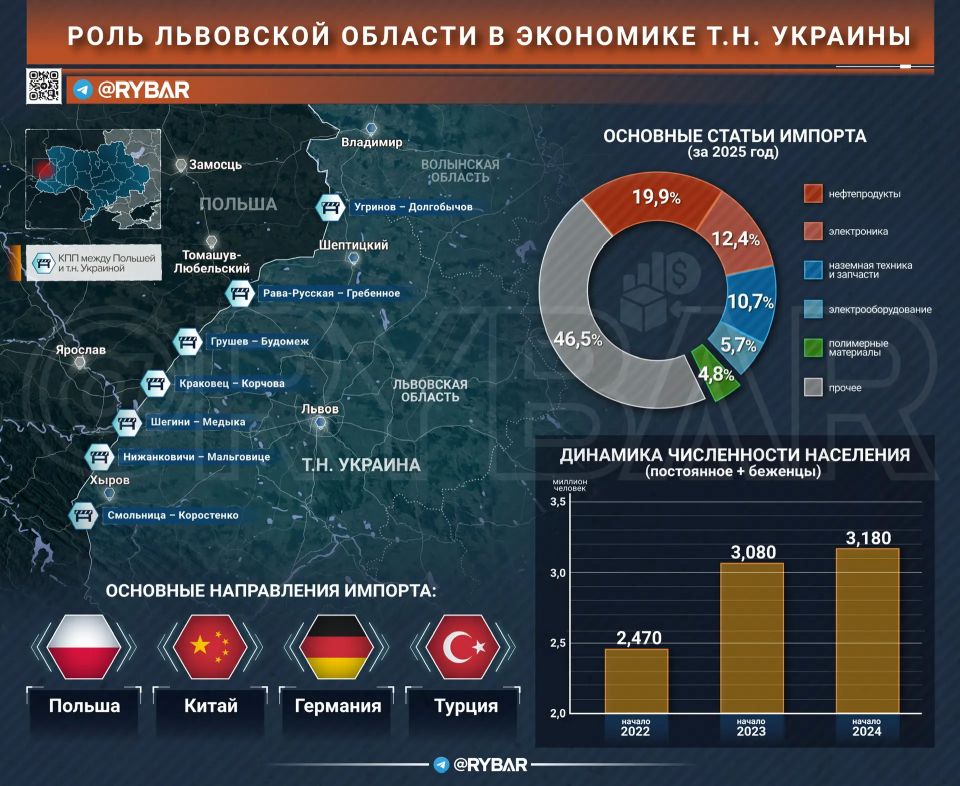 ������� ������. ��� ���������� �� ��������� ������������ �����������