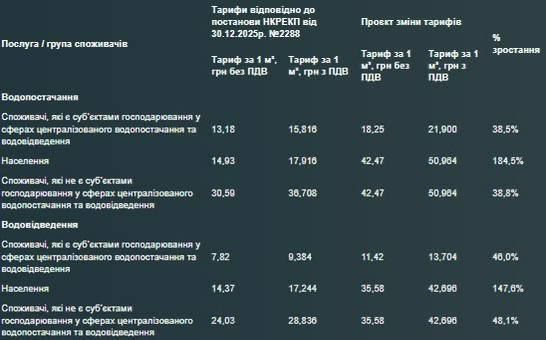 Одесситы жалуются, что «Инфоксводоканал» планирует поднять цену на воду почти в три раза