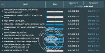 В Одессе 30 мая часть улиц осталась без воды