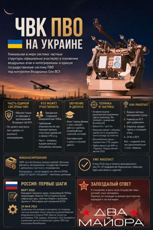 Два майора: ЧВК ПВО на Украине. Частное ПВО на Украине — это пока уникальная в мировом масштабе экспериментальная система, запущенная Минобороны в конце 2025 года (постановление Кабмина №1506)