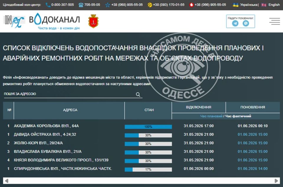 Коммунальные службы 01 июня 2026 года в Одессе и области информируют: