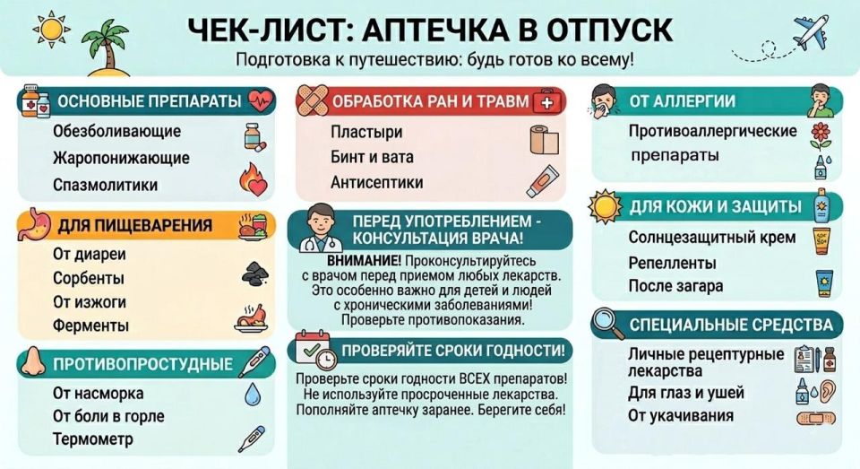 Собираем аптечку в отпуск. Основные: Жаропонижающее и обезболивающее