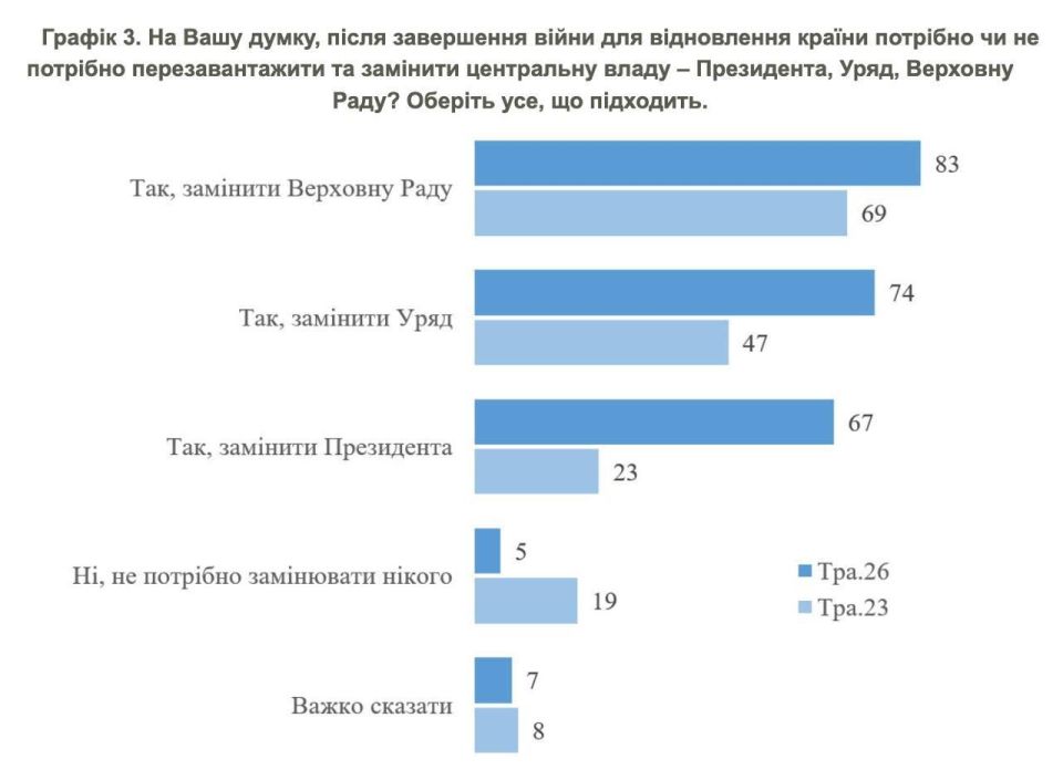 Рубрика «Занимательная арифметика»