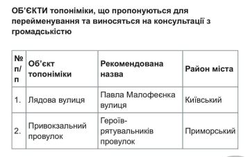 В середине мая в Одессе прошло заседание топонимической комиссии, на котором некоторые грядущие переименования борцуны с исторической памятью обещали вынести на суд общественности
