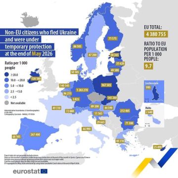 Миграция мигрантов. По данным Евростата, общее число украинских беженцев в странах Евросоюза выросло до 4,38 млн и продолжает увеличиваться
