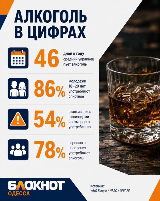 Четверо из пяти украинцев злоупотребляют спиртным: снова вырос подростковый алкоголизм в Одессе