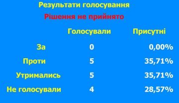 Ну, хоть что-то позитивное от оккупационных властей!