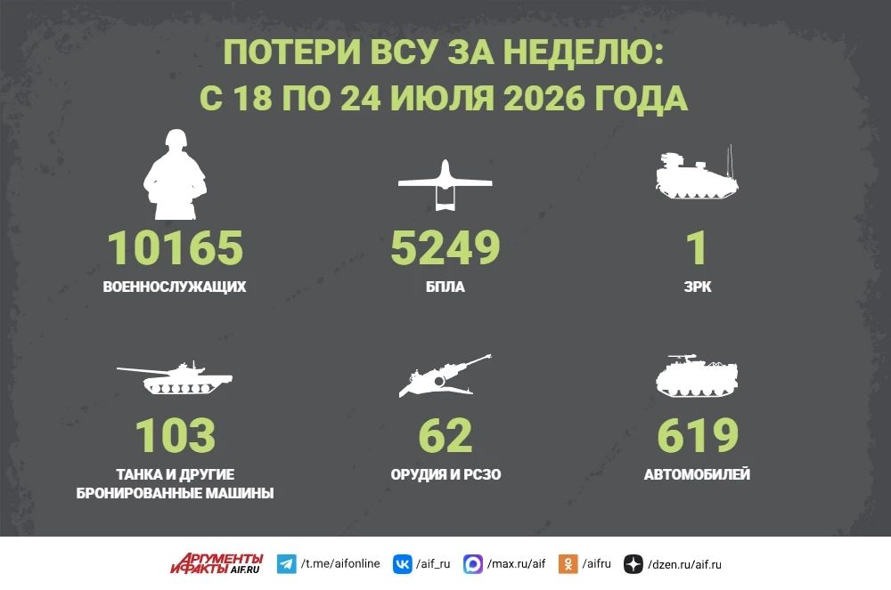 Новости СВО на 24 июля. ВС РФ продолжают атаку на Одесскую область, отрезая Украину от Черного моря