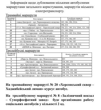 В Одессе приостановили движение электротранспорта после ночной атаки