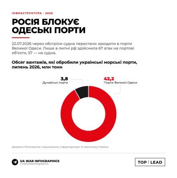 Порты Одессы остановили работу после ударов ВС РФ