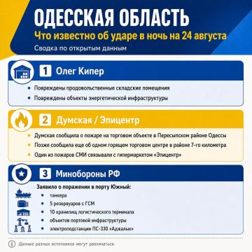 �� �� ������� ��������� ���� ������������ ������� �� ����� ������