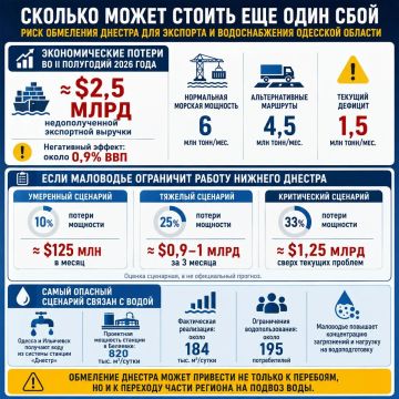 ������ ������ � ��������� �������: ��� ��� ������ ������, ������ � �������� �������