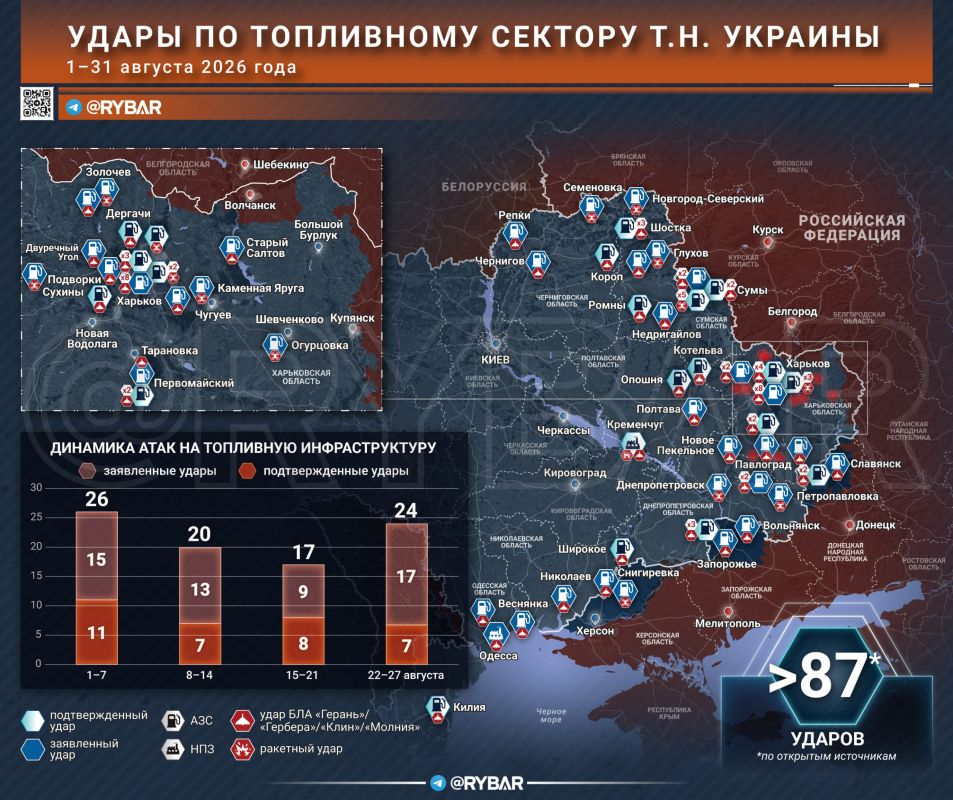 Заправки на вылет. Российская армия продолжает системное воздействие на логистику противника