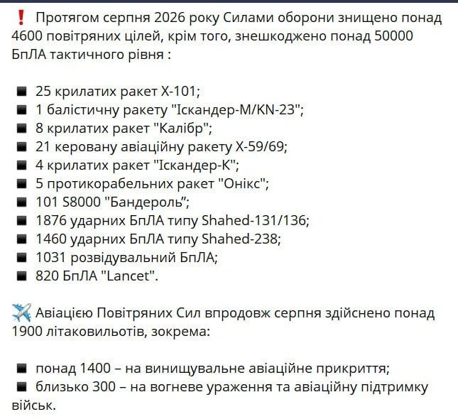 Государство кривых зеркал. В отчете за август могучие силы ППО отчитались, что смогли сбить только 1 российский "Искандер-М", тогда как в отчете за 27 августа их было целых 7