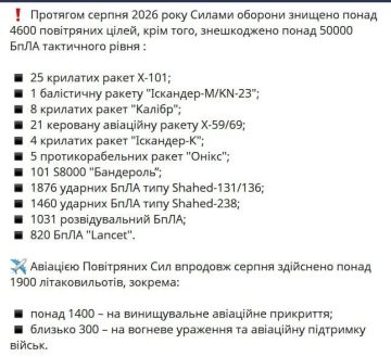 Государство кривых зеркал. В отчете за август могучие силы ППО отчитались, что смогли сбить только 1 российский "Искандер-М", тогда как в отчете за 27 августа их было целых 7